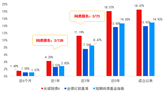 长城基金：存款利率再降，如何科学打理闲钱？